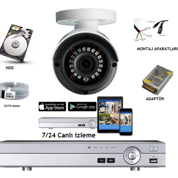 Güvenlik Kamera Sistemi Paketi 1  