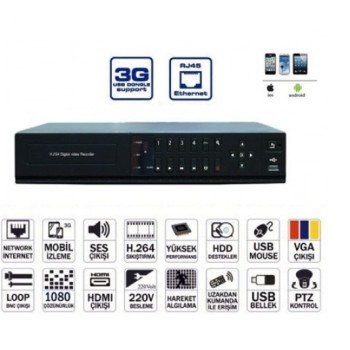 32 Kanal Ahd Dvr 
