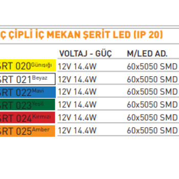 Üç Çi̇pli̇ İç Mekan Şeri̇t Led (Ip 20) 