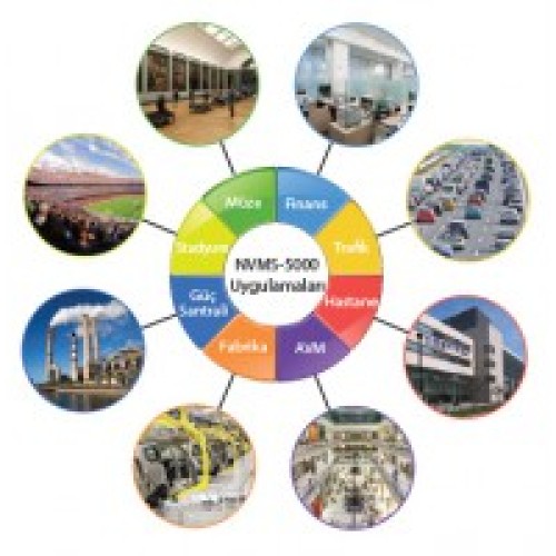 NVMS 5000 YAZİLİMİ