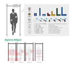 Powermars PM-300 21 Bölge Kapı Tipi Metal Üst Arama Dedektörü