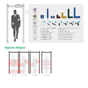 Powermars PM-300 21 Bölge Kapı Tipi Metal Üst Arama Dedektörü